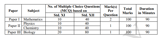 MHT CET Mock Test, MHT CET Mock Test Free, MHT CET Mock Test 2026, MHT CET Online Mock Test, MHT CET Mock Test Series, MHT CET Online Mock Test Free