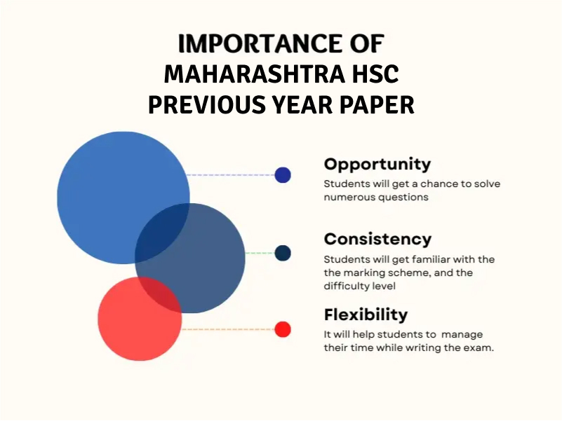 Maharashtra HSC Previous Year Paper, Maharashtra HSC Previous Year Paper with Solutions, Maharashtra HSC Previous Year Paper PDF, HSC Maharashtra Board Question Paper, Maharashtra Board Previous Year Paper Class 12 PDF, Maharashtra Board Previous Year Paper Class 12