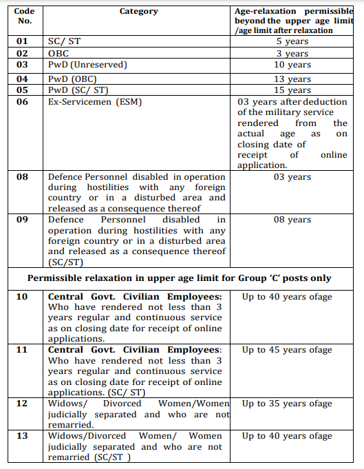SSC Stenographer Mock Test, SSC Stenographer Free Mock Test, SSC Stenographer Mock Test Online Free, SSC Stenographer Mock Test Free, SSC Stenographer Mock Test in Hindi, SSC Stenographer Mock Test PDF