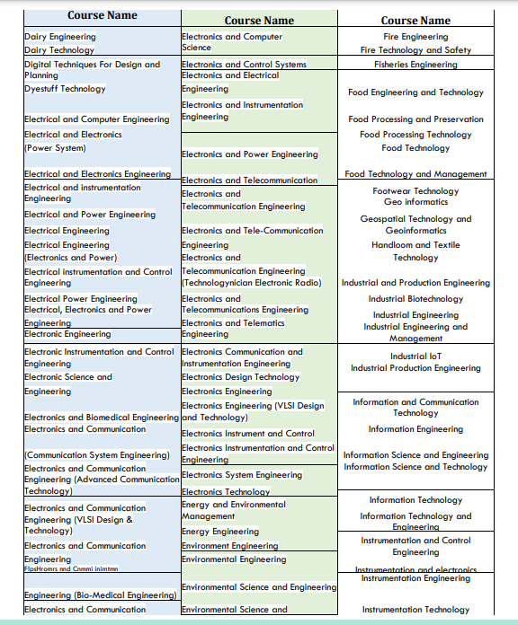 WBJEE Mock Test, WBJEE Mock Test Free, WBJEE Mock Test 2026, WBJEE Online Mock Test, WBJEE Mock Test Series, WBJEE Online Mock Test Free