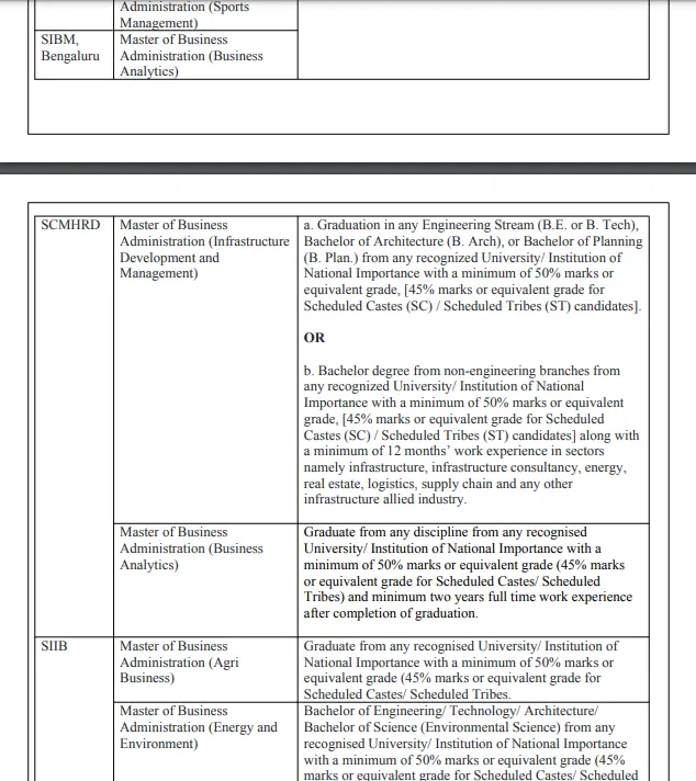 SNAP 2023 Question Paper, SNAP Exam Paper 2023, SNAP Question Paper 2023, SNAP 2023 Question Paper with solutions, SNAP 2023 Question Paper PDF, SNAP Paper 2023