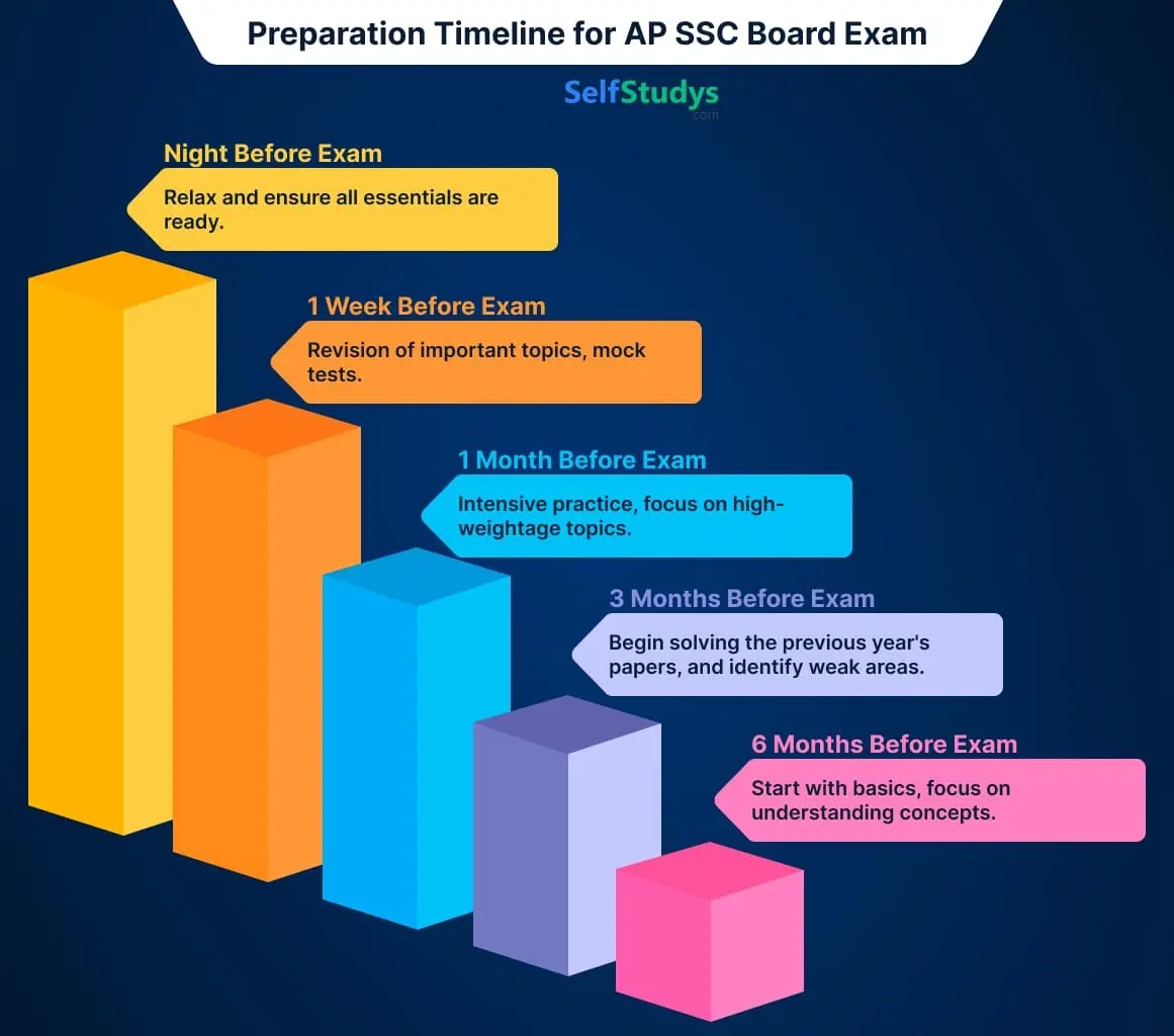 AP SSC Hindi Question Paper 2024, AP SSC Hindi Question Paper 2024 PDF, Download AP SSC Hindi Question Paper 2024, AP SSC Hindi Question Paper 2024 PDF Download, AP SSC Hindi Question Paper 2024, AP SSC 2024 Question Paper Hindi With Solutions