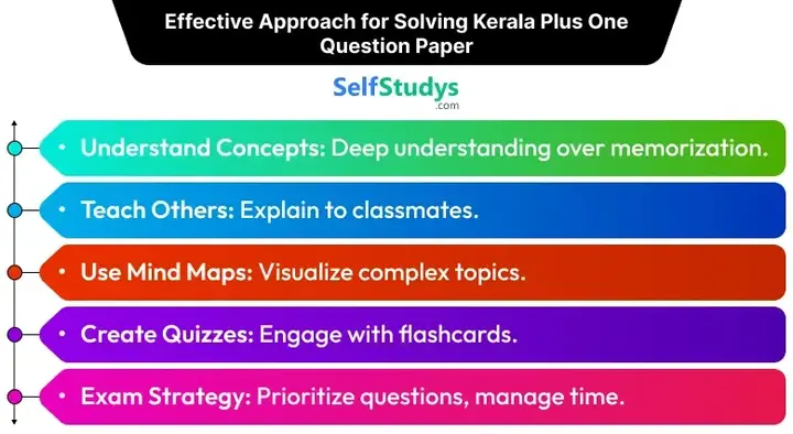 Kerala Plus One Biology (Botany & Zoology) Question Papers 2024, Plus One Biology (Botany & Zoology) Question Papers 2024 Kerala, Kerala State Board Plus One Biology (Botany & Zoology) Question Papers 2024, Biology (Botany & Zoology) Plus One Kerala Question Papers 2024