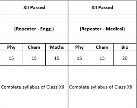 iACST Syllabus 2024, iACST Syllabus, iACST Exam Pattern, What is iACST Syllabus, Question Paper Pattern of iACST Syllabus 2024, Class-Wise iACST Syllabus 2024