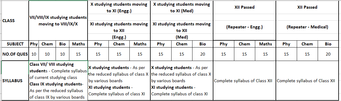 iACST Syllabus 2024, iACST Syllabus, iACST Exam Pattern, What is iACST Syllabus, Question Paper Pattern of iACST Syllabus 2024, Class-Wise iACST Syllabus 2024