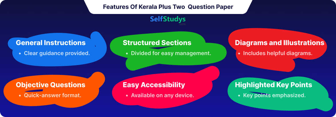 Kerala Plus Two Hindi Question Paper 2024, Plus Two Hindi Question Paper 2024 Kerala, Kerala State Board Plus Two Hindi Question Paper 2024, Hindi Plus Two Kerala Question Paper 2024