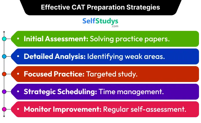 CAT Previous Year Question Paper, CAT Previous Year Question Paper PDF, CAT Exam Previous Year Question Paper, CAT Previous Year Question Paper PDF Free Download, CAT Previous Year Question Paper with Solutions, CAT Previous Year Question Paper Download
