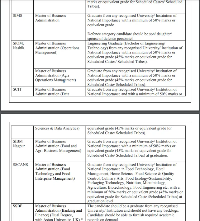 SNAP 2023 Question Paper, SNAP Exam Paper 2023, SNAP Question Paper 2023, SNAP 2023 Question Paper with solutions, SNAP 2023 Question Paper PDF, SNAP Paper 2023