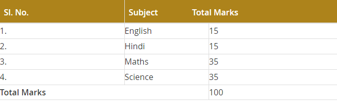 Navodaya exam paper 2023 class 9, Jawahar Navodaya Vidyalaya entrance exam question papers class 9 2023, Navodaya 2023 exam class 9 solved papers, Navodaya Vidyalaya entrance exam question paper 2023 class 9, Navodaya Vidyalaya Question Paper 2023 Class 9 with Solutions, Navodaya Vidyalaya Question Paper 2023 Class 9 PDF