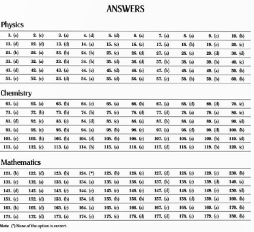 COMEDK 2022 Question Papers, COMEDK 2022 Question Paper with Solutions, COMEDK 2022 Question Paper with Solution PDF, COMEDK Question Papers 2022, COMEDK 2022 Question Papers PDF