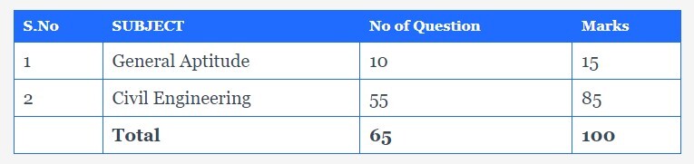 GATE Previous Year Question Papers for Civil Engineering, GATE Previous Year Question Papers for Civil Engineering with Solutions, GATE Civil Engineering Previous Year Question Papers, GATE Civil Engineering Previous Year Question Papers with Solutions