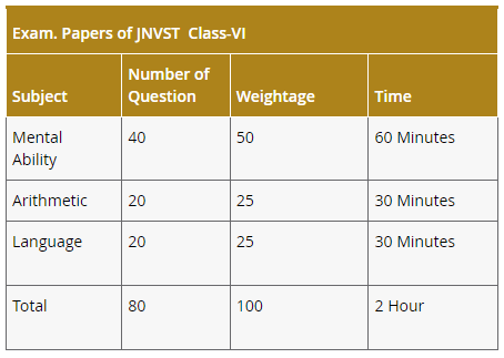 Navodaya Vidyalaya Previous Year Question Paper Class 6, Navodaya Vidyalaya previous question papers class 6 pdf, Navodaya Vidyalaya previous question papers class 6 pdf in English, Navodaya Vidyalaya previous question papers class 6 pdf in Hindi, Navodaya Vidyalaya previous year question paper class 6, Navodaya Vidyalaya previous question papers class 6 pdf download