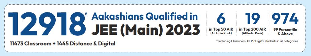 ANTHE Admission Form, ANTHE Admission Form 2024, ANTHE Eligibility Criteria 2024, ANTHE Application Form Fee, ANTHE Application Form, ANTHE Application Form 2024, ANTHE Registration Application Form