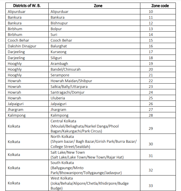 WBJEE 2023 Question Papers, WBJEE 2023 Question Paper with Solutions, WBJEE 2023 Question Paper with Solution PDF, WBJEE Question Papers 2023, WBJEE Question Papers 2023 with Solutions PDF, WBJEE 2023 Question Paper in Hindi, WBJEE 2023 Question Paper in English