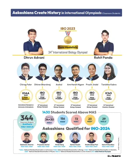 ANTHE Registration 2024, ANTHE Aakash Registration, Eligibility Criteria For ANTHE 2024 Registration, How To Register for ANTHE 2024, Online ANTHE, Offline ANTHE Registration 2024, ANTHE Registration 2024 Fee