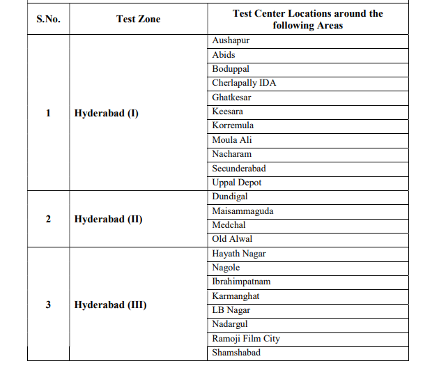 TS EAMCET Mock Test, TS EAMCET Mock Test Free, TS EAMCET Mock Test 2025, TS EAMCET (TG EAPCET) Online Mock Test, TS EAMCET Mock Test Series, TS EAMCET (TG EAPCET) Online Mock Test Free