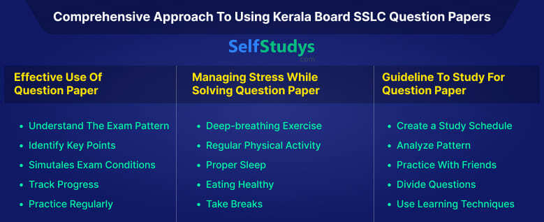Kerala SSLC Question Papers 2017, Kerala Question Papers SSLC Previous 2017, Kerala 2017 SSLC Question Papers, Kerala Board SSLC Question Papers 2017, SSLC Question Papers Kerala 2017, SSLC 2017 Question Paper Kerala Board, SSLC 2017 Question Paper of Kerala, Kerala Board SSLC Question Papers 2017, How to Download the Kerala SSLC Question Papers 2017