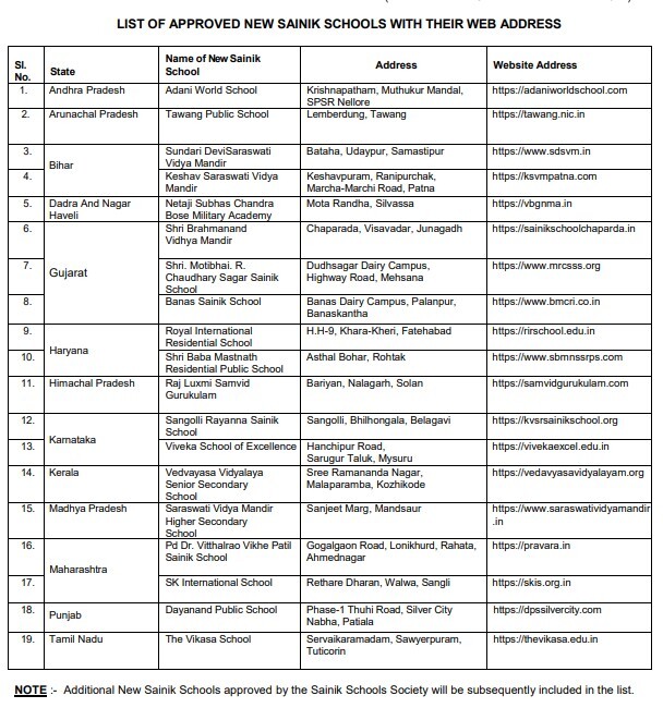 AISSEE Previous Year Question Paper for Class 9, AISSEE Previous Year Question Paper for Class 9 with Solutions, AISSEE Previous Year Question Paper for Class 9 PDF, Sainik School Sample Paper for Class 9th, Sainik School 9th Class Entrance Exam Paper, Sainik School Class 9th Question Paper