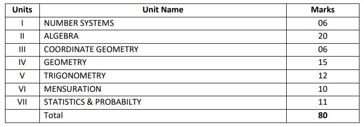 CBSE Syllabus, CBSE Syllabus 2024-25, CBSE New Syllabus, CBSE Curriculum, CBSE Curriculum 2024-25, CBSE Syllabus 2024-25 Class Wise, CBSE Syllabus Subject Wise, CBSE Class 12 Syllabus, CBSE Class 11 Syllabus, CBSE Class 10 Syllabus, CBSE Class 9 Syllabus, CBSE Class 8 Syllabus, CBSE Class 7 Syllabus, CBSE Class 6 Syllabus, CBSE Syllabus 2024-25 Exam Pattern, Download CBSE Syllabus, CBSE Syllabus PDF