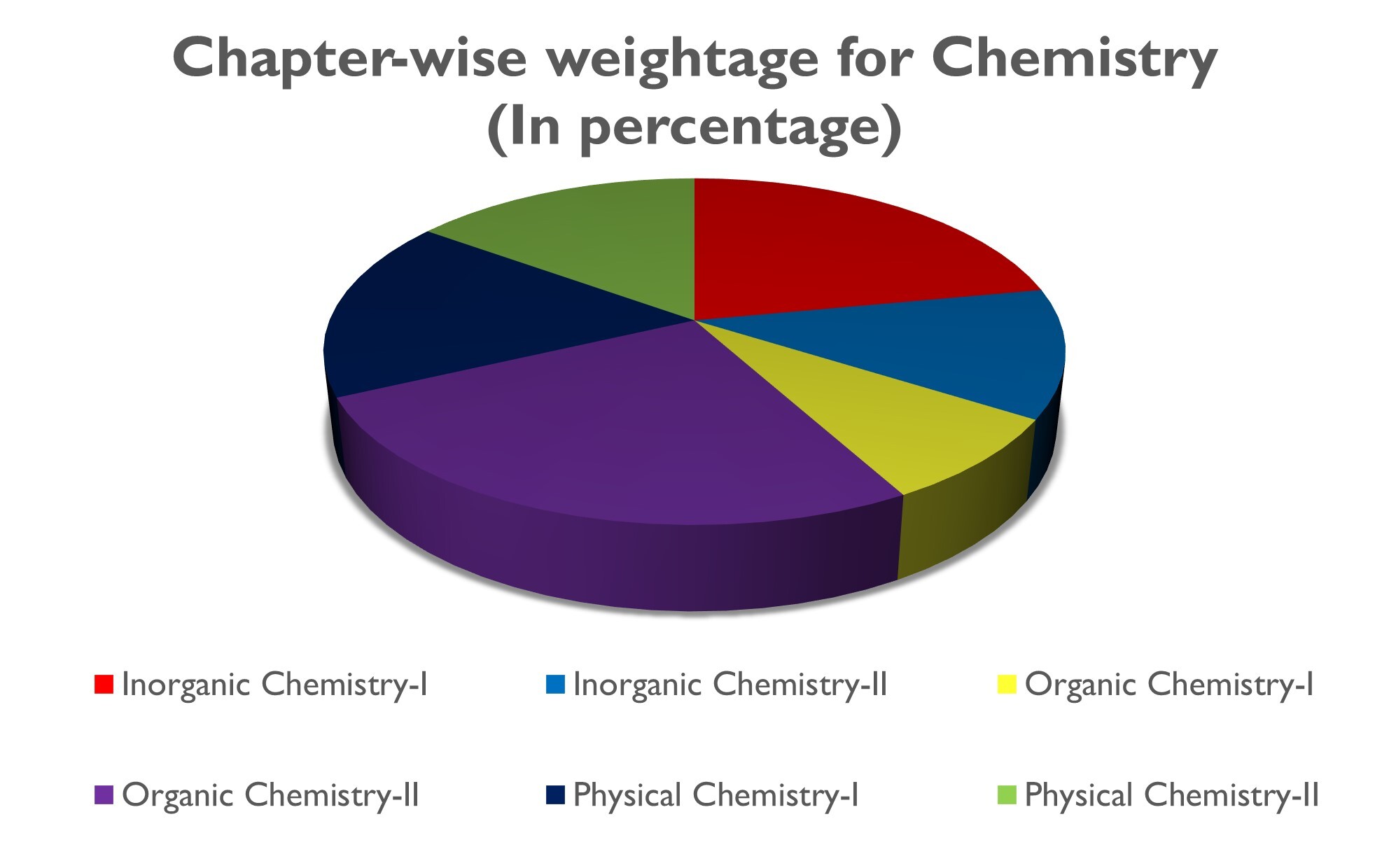 NEET Chapter Wise Questions, NEET Previous Year Questions Chapter Wise PDF Download, NEET Previous Year Questions Chapter Wise, NEET Questions Chapter Wise, NEET Previous Year Question Papers Chapter Wise