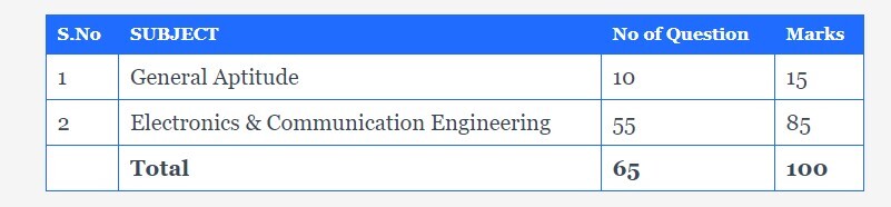 GATE Mock Test for ECE, GATE ECE Free Mock Test, GATE Mock Test for ECE without Login, GATE ECE Mock Test without logging, GATE Mock Test for Electronics And Communications, GATE Electronics And Communications Free Mock Test