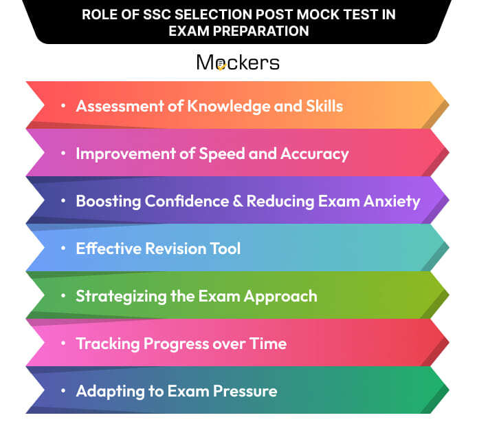 SSC Selection Post Matriculation Level Mock Test 2023, SSC Selection Post Mock Test Matriculation Level Free 2023, SSC Selection Post Matriculation Level Free Mock Test 2023, Mock Test for SSC Selection Post Matriculation Level 2023, Free SSC Selection Post Matriculation Level Mock Test 2023, SSC Selection Post Matriculation Level Mock Test 2023 Free Online
