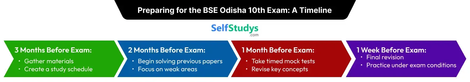 BSE Odisha 12th हिंदी Question Paper 2024, BSE Odisha 12th हिंदी previous year Question Paper 2024, BSE Odisha हिंदी Question Paper 2024 12th, BSE Odisha 12th 2024 हिंदी Question Paper, 12th हिंदी Previous Year Paper 2024 BSE Odisha