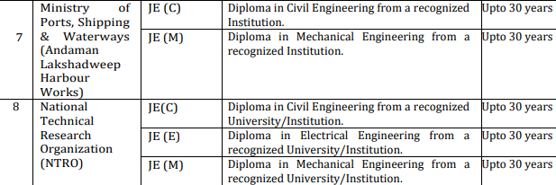 SSC JE Electrical Question Paper 2023, SSC JE Electrical Previous Papers, SSC JE Electrical Previous year Paper, SSC JE Electrical Previous year Question Paper, SSC JE Electrical Previous year Question Paper PDF, SSC JE Electrical 2023 all shift Question Paper PDF, SSC JE Electrical engineering Previous year Question Papers