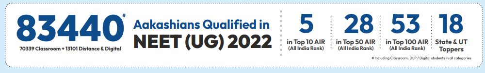 ANTHE Admission Form, ANTHE Admission Form 2024, ANTHE Eligibility Criteria 2024, ANTHE Application Form Fee, ANTHE Application Form, ANTHE Application Form 2024, ANTHE Registration Application Form