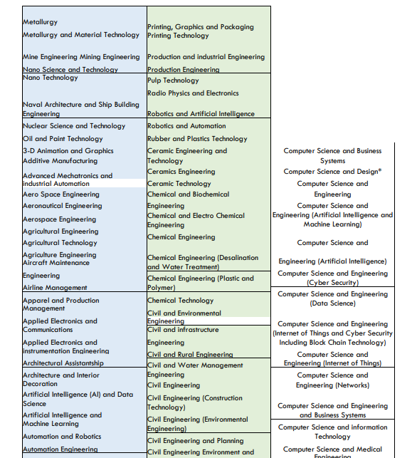 WBJEE Mock Test, WBJEE Mock Test Free, WBJEE Mock Test 2026, WBJEE Online Mock Test, WBJEE Mock Test Series, WBJEE Online Mock Test Free
