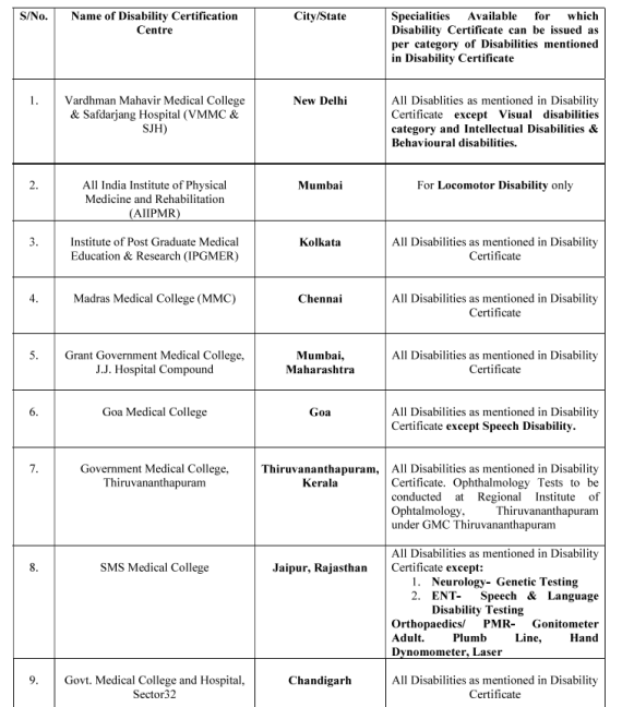 NEET Chapter Wise Questions, NEET Previous Year Questions Chapter Wise PDF Download, NEET Previous Year Questions Chapter Wise, NEET Questions Chapter Wise, NEET Previous Year Question Papers Chapter Wise