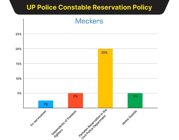 UP Police Constable Mock Test 2018, UP Police Constable Mock Test 2018 Free, UP Police Constable Hindi Mock Test 2018, Mock Test UP Police Constable 2018, UP Police Constable Mock Test 2018 in Hindi, Online Mock Test UP Police Constable 2018