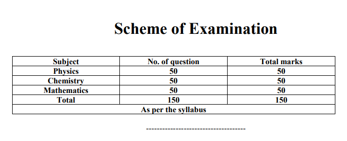 CG PET Question Paper, CG PET Previous Year Papers Questions with Solutions, CG PET Previous Year Papers Questions, CG PET Question Paper PDF, CG PET last Year Question Paper, CG PET Question Paper in Hindi