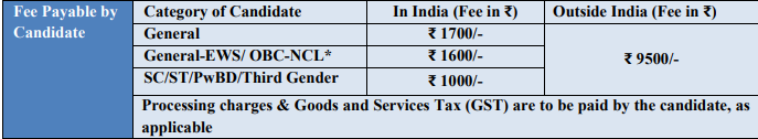 NEET Chapter Wise Questions, NEET Previous Year Questions Chapter Wise PDF Download, NEET Previous Year Questions Chapter Wise, NEET Questions Chapter Wise, NEET Previous Year Question Papers Chapter Wise