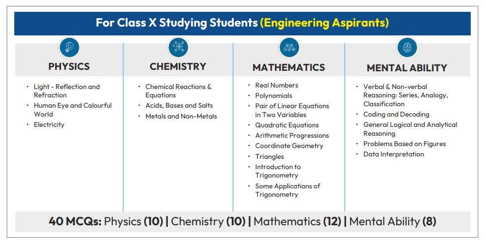 ANTHE Admission Form, ANTHE Admission Form 2024, ANTHE Eligibility Criteria 2024, ANTHE Application Form Fee, ANTHE Application Form, ANTHE Application Form 2024, ANTHE Registration Application Form