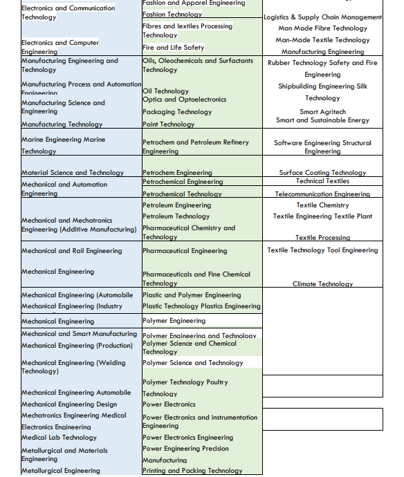 WBJEE Mock Test, WBJEE Mock Test Free, WBJEE Mock Test 2026, WBJEE Online Mock Test, WBJEE Mock Test Series, WBJEE Online Mock Test Free
