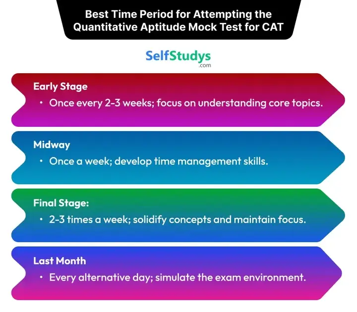 Verbal Ability & Reading Comprehension Mock Test for CAT, CAT Verbal Ability & Reading Comprehension Mock Test