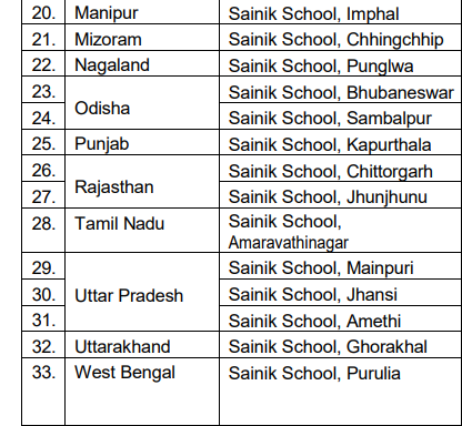 Sainik School Question Paper 2014 for Class 9 PDF, Sainik School Question Paper 2014 for Class 9, Sainik School Question Paper 2014 for Class 9 with Solutions, AISSEE Question Paper 2014 Class 9, Sainik School Class 9 Question Paper 2014, AISSEE Class 9 Question Paper 2014, Sainik School Question Paper 2014 for Class 9