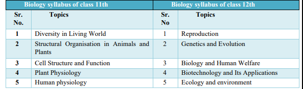 NEET Chapter Wise Questions, NEET Previous Year Questions Chapter Wise PDF Download, NEET Previous Year Questions Chapter Wise, NEET Questions Chapter Wise, NEET Previous Year Question Papers Chapter Wise