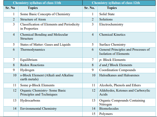 NEET Chapter Wise Questions, NEET Previous Year Questions Chapter Wise PDF Download, NEET Previous Year Questions Chapter Wise, NEET Questions Chapter Wise, NEET Previous Year Question Papers Chapter Wise