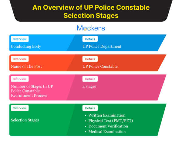 UP Police Constable Mock Test 2018, UP Police Constable Mock Test 2018 Free, UP Police Constable Hindi Mock Test 2018, Mock Test UP Police Constable 2018, UP Police Constable Mock Test 2018 in Hindi, Online Mock Test UP Police Constable 2018