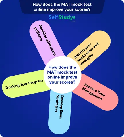 MAT Mock Test, MAT Exam Mock Test, MAT Free Mock Test, MAT Mock Test Online, MAT Mock Test Free Online