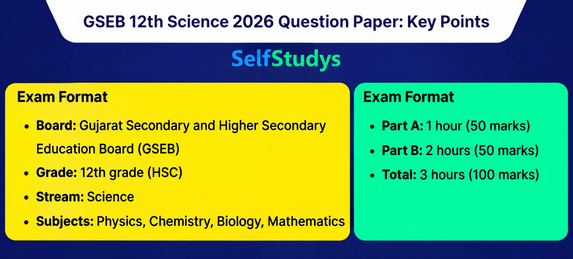 GSEB Class 12th Science 2026 Question Paper key Point