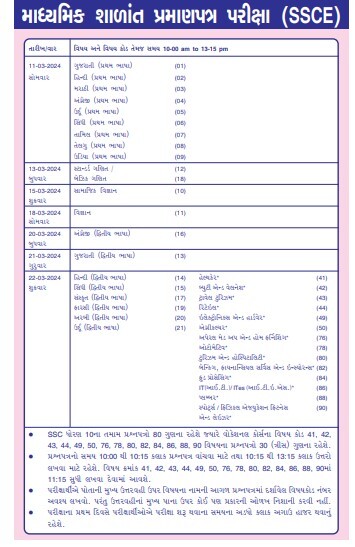 SSC Time Table 2026 Gujarat Board, SSC Gujarat Board Time Table 2026, SSC Board Exam Time Table 2026 Gujarat, Gujarat Board SSC Time Table 2026, How to Download the SSC Time Table 2026 Gujarat Board