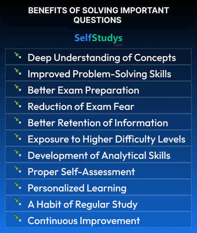 Important Questions for Class 10, Most Important Questions for Class 10 Board Exam 2025, Important Questions for Class 10 PDF