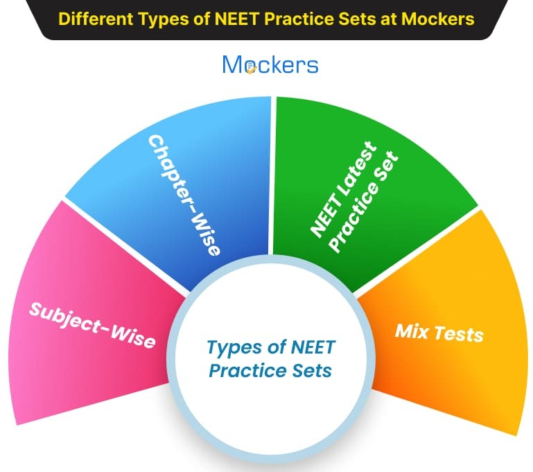 NEET Sample Paper 2024, NEET Sample Paper in Hindi, NEET Sample Paper 2024 PDF, Free Sample Paper for NEET, NEET Sample Paper With Answer Key