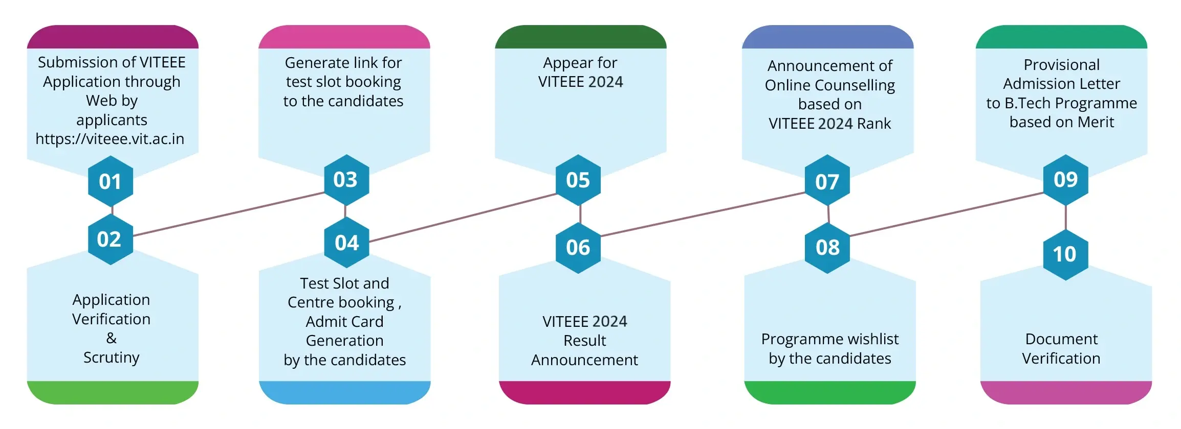 VITEEE Mock Test, Online Mock Test for VITEEE, Mock Test for VITEEE free, VITEEE Mock Test 2024, Mock Test for VITEEE, VITEEE Online Mock Test, Attempt VITEEE Mock Test