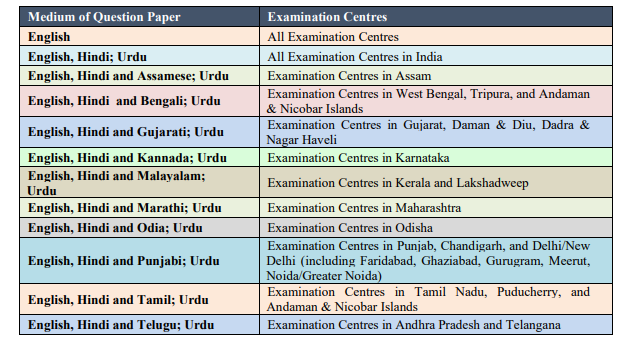 NEET Chapter Wise Questions, NEET Previous Year Questions Chapter Wise PDF Download, NEET Previous Year Questions Chapter Wise, NEET Questions Chapter Wise, NEET Previous Year Question Papers Chapter Wise