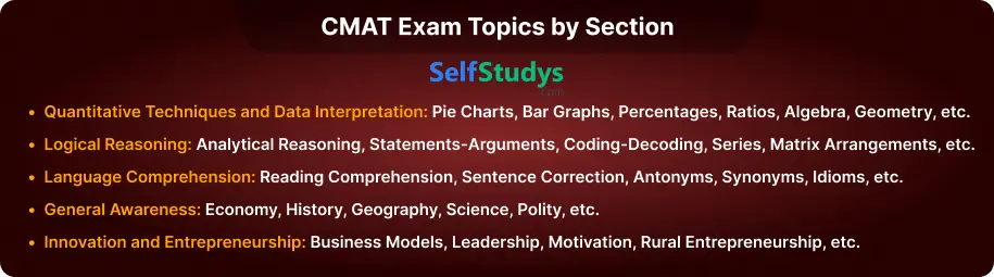 CMAT Previous Year Question Paper