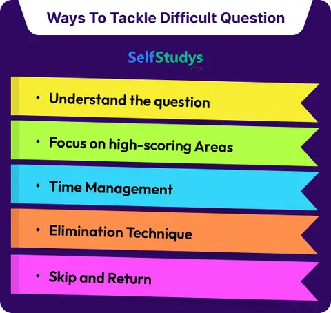XAT Exam Paper 2010, XAT Question Paper 2010, XAT 2010 Question Paper, XAT 2010 Question Paper with solutions, XAT 2010 Question Paper PDF, XAT Paper 2010